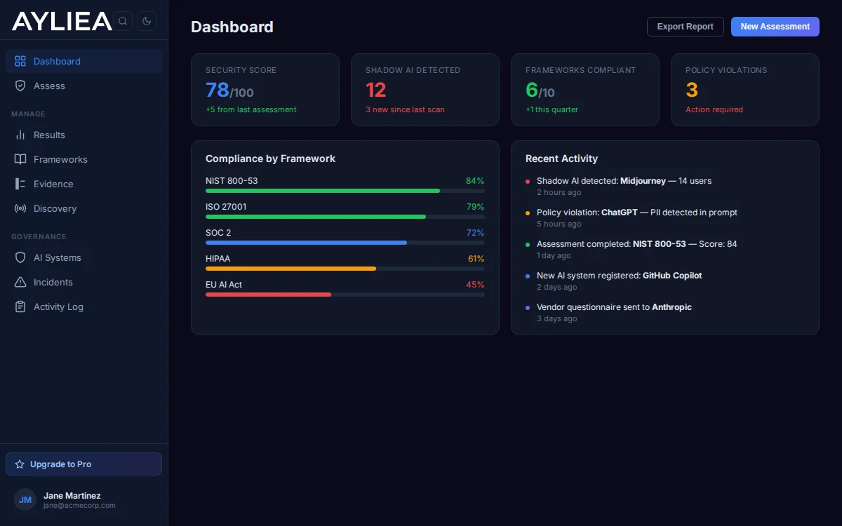 Ayliea dashboard showing AI security score, discovered tools, compliance status, and policy violations