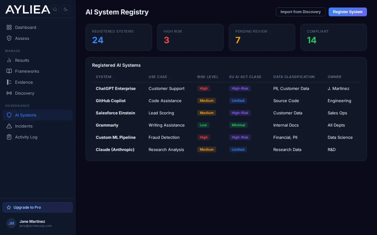 Ayliea AI System Registry showing registered systems with risk classifications and EU AI Act categories